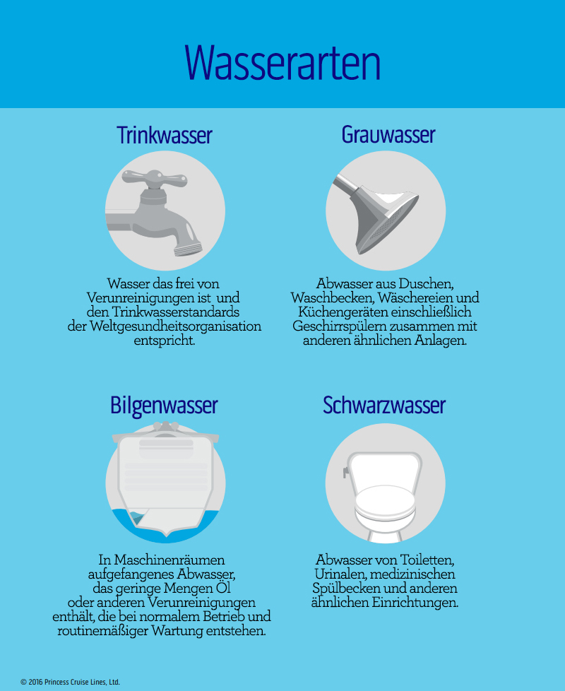 wasserarten_pcl.jpg